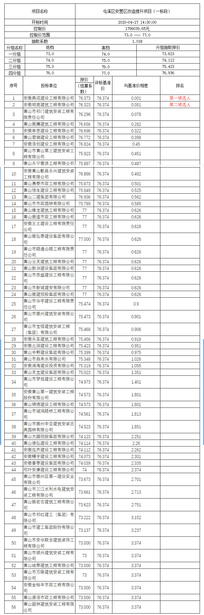 屯溪區安置區改造提升項目（一標段）比選公示