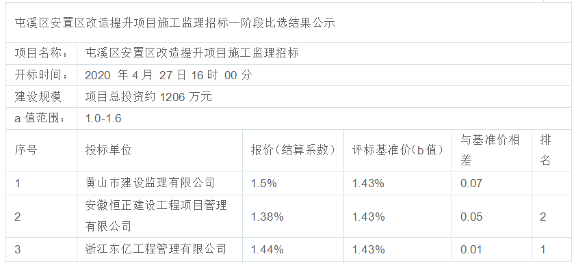 屯溪區安置區改造提升項目施工監理招標（一階段）比選公示