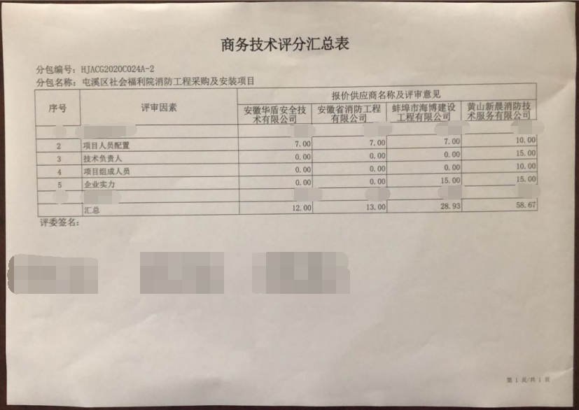 屯溪區社會福利院消防工程采購及安裝項目（二次）成交結果公告