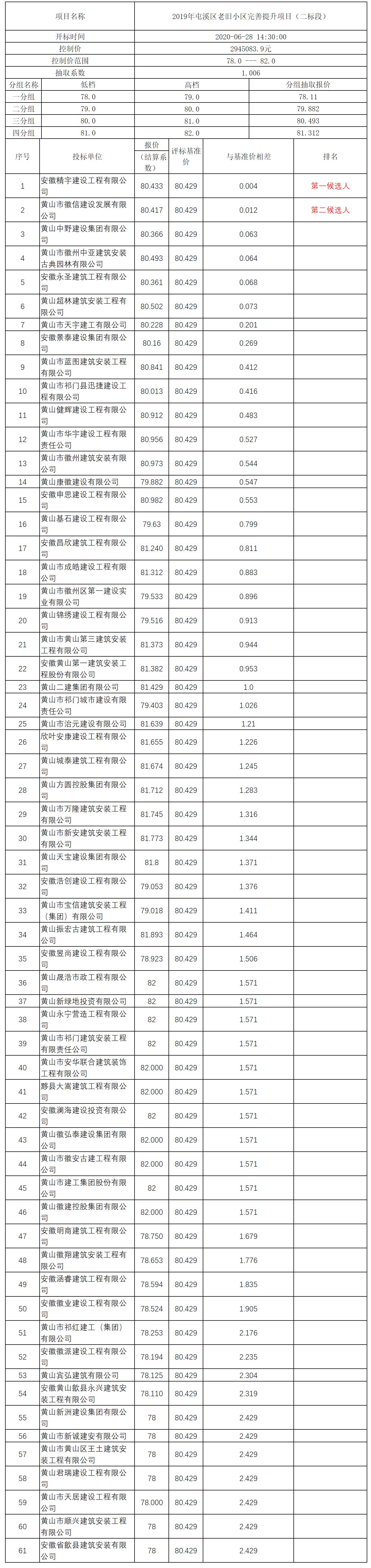 2019年屯溪區老舊小區完善提升項目（二標段）比選公示