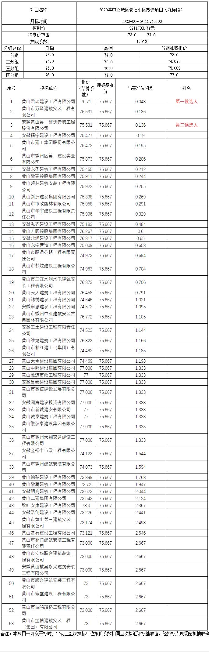 2020年中心城區老舊小區改造項目（九標段）比選公示
