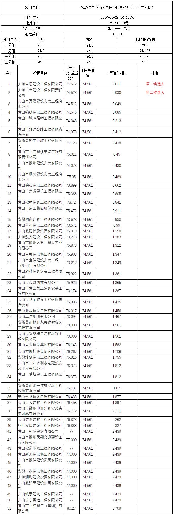 2020年中心城區老舊小區改造項目（十二標段）比選公示