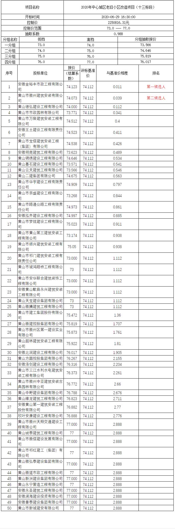 2020年中心城區老舊小區改造項目（十三標段）比選公示