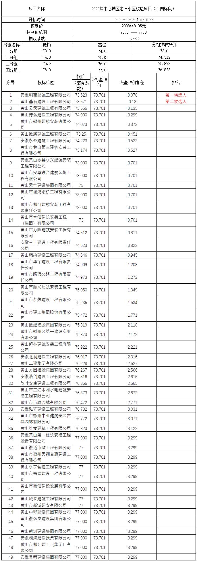 2020年中心城區老舊小區改造項目（十四標段）比選公示
