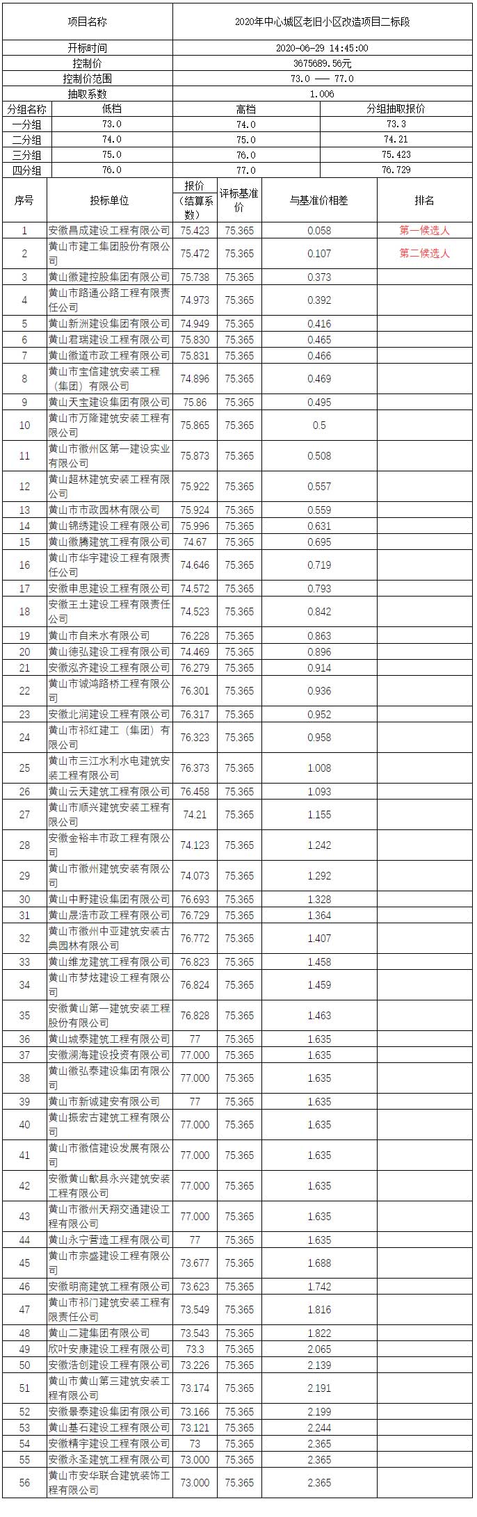 2020年中心城區老舊小區改造項目二標段比選公示