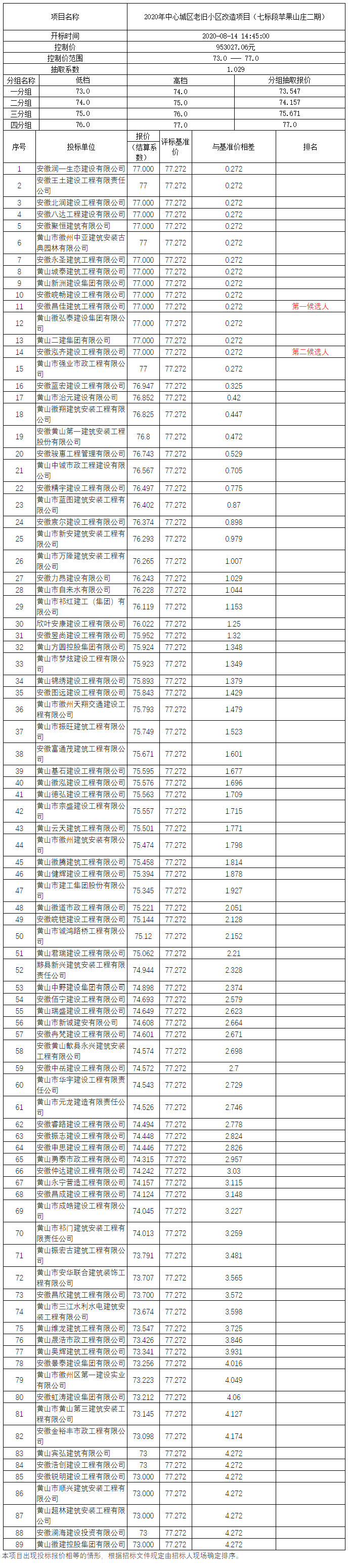 2020年中心城區老舊小區改造項目（七標段蘋果山莊二期）比選公示
