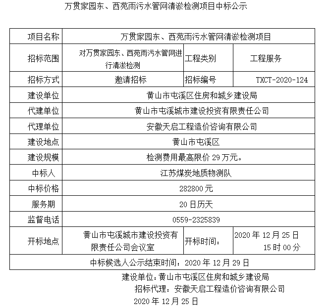 萬貫家園東、西苑雨污水管網(wǎng)清淤檢測項(xiàng)目中標(biāo)公示