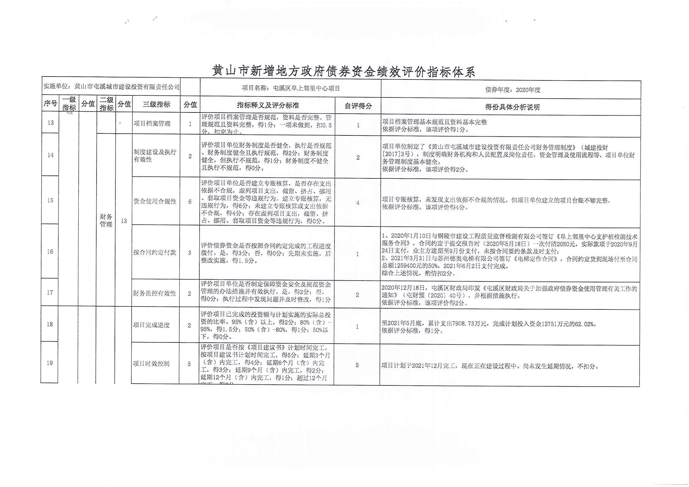 屯溪區阜上鄰里中心項目績效評價報告