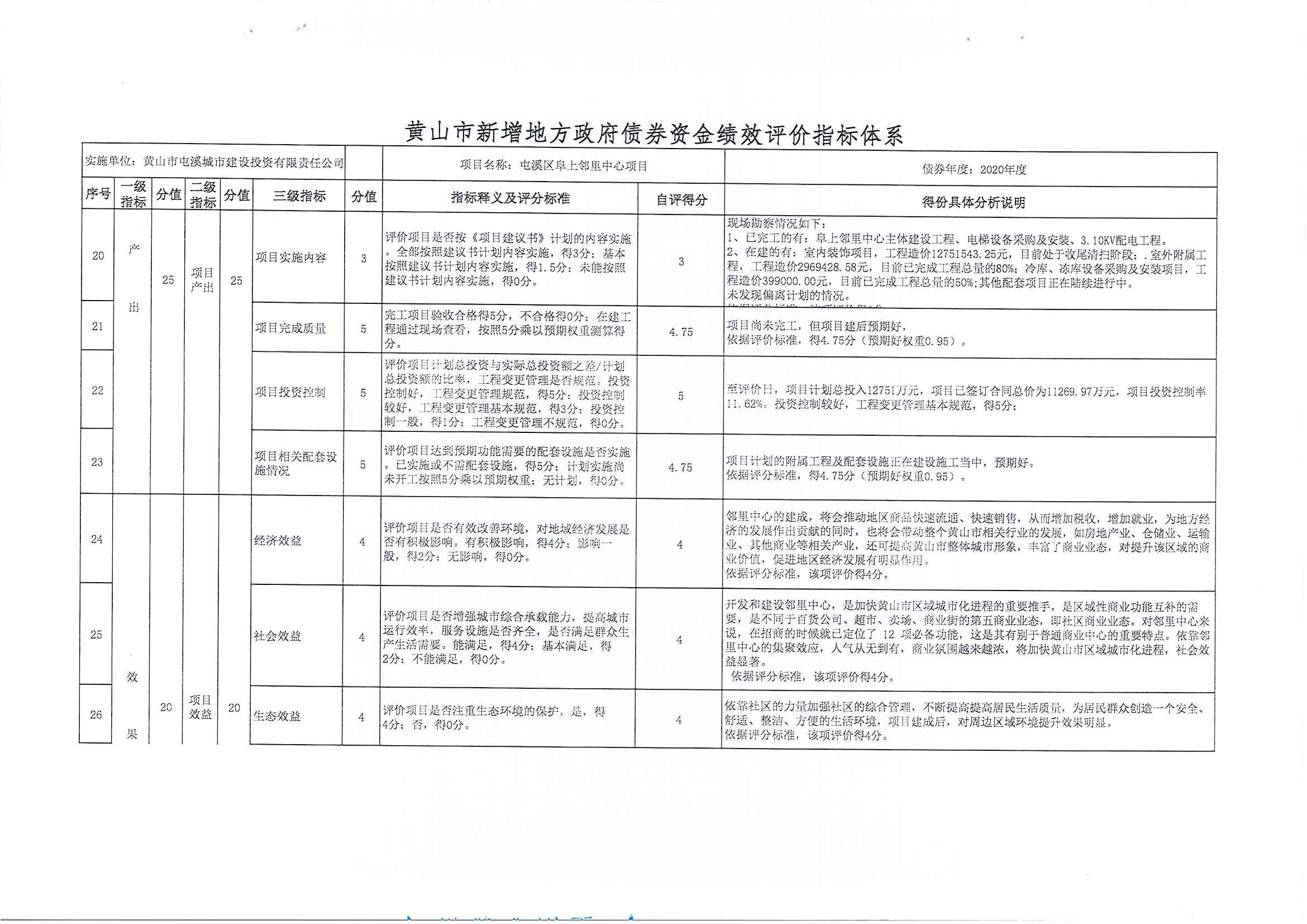 屯溪區阜上鄰里中心項目績效評價報告