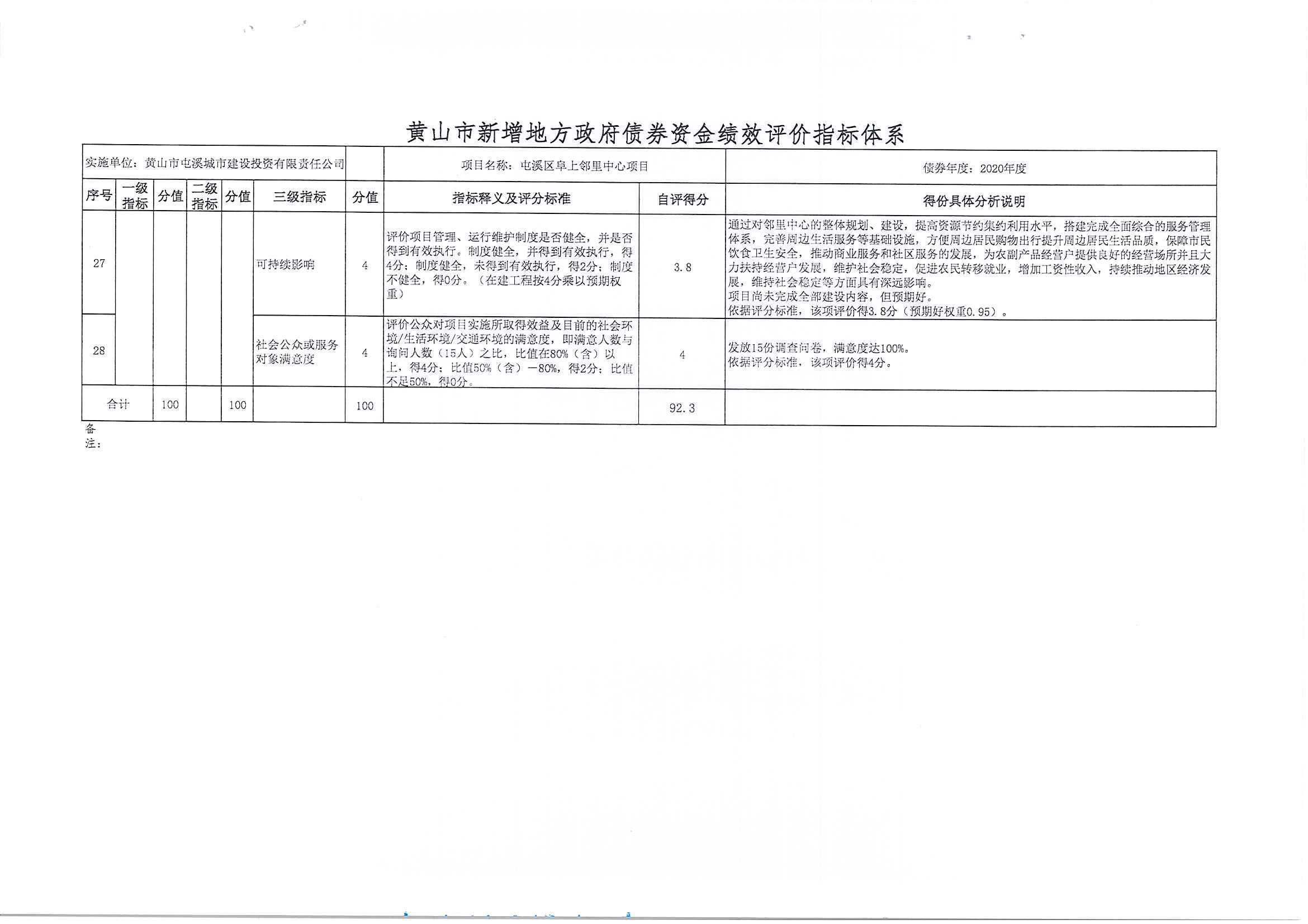屯溪區阜上鄰里中心項目績效評價報告